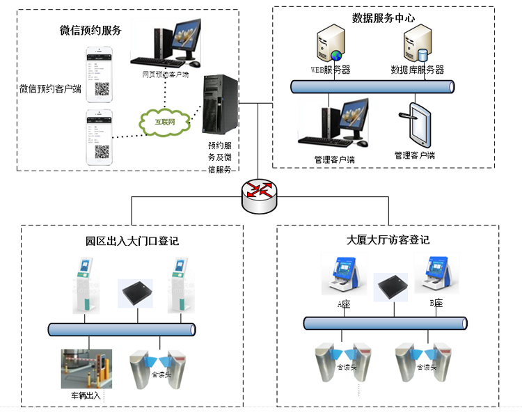 立邦使用微信預約訪客系統