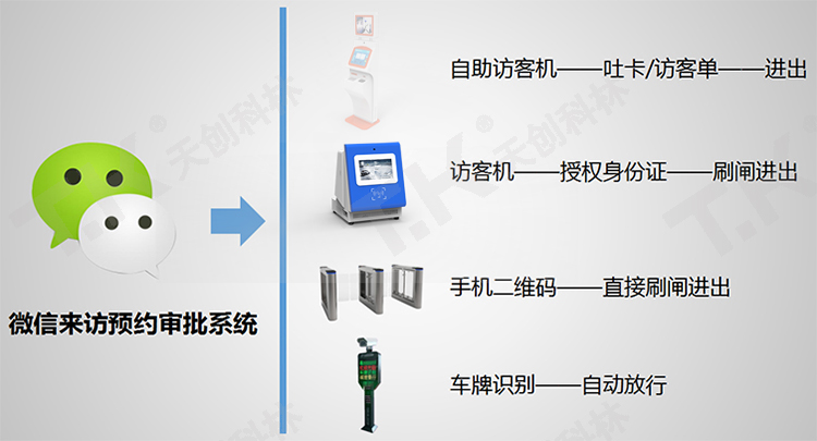 微信訪客預(yù)約系統(tǒng)